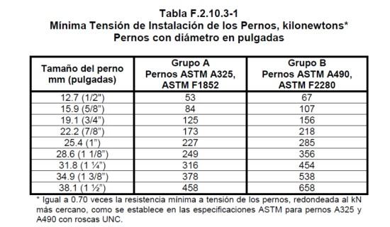 Llevando Entrelazamiento parrilla Bulones ASTM A325 | Bulones ASTM A490 y A325