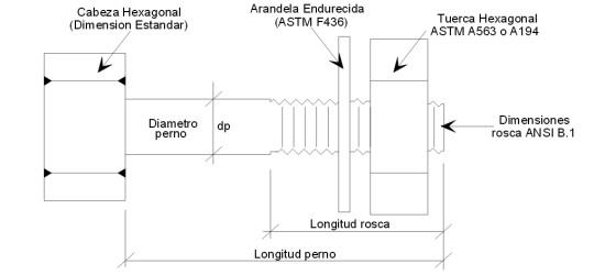 Bulones y pernos ASTM A325 con cabeza hexagonal y turcas ASTM.