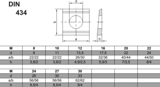 Tabla de medidas de arandelas cuña DIN 435 y DIN 434.