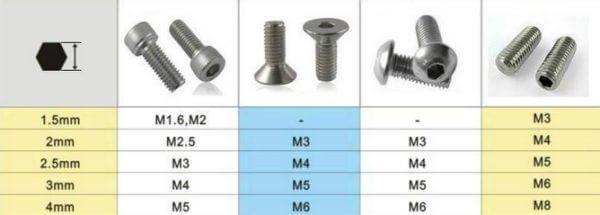 Venta de tornillos allen DIN 912 y tirafondos.