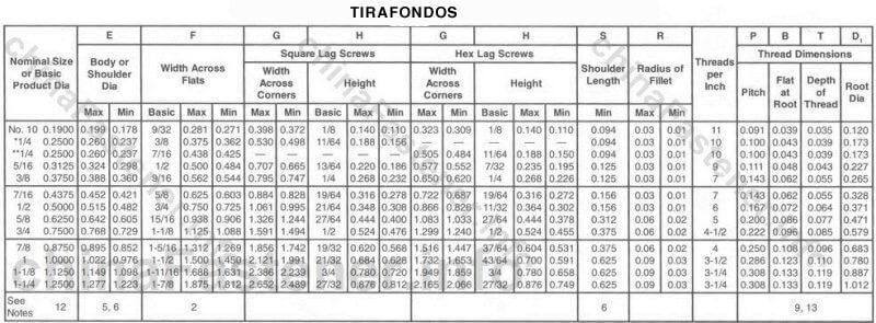 Bulonera para industrias mayorista de tirafondos.